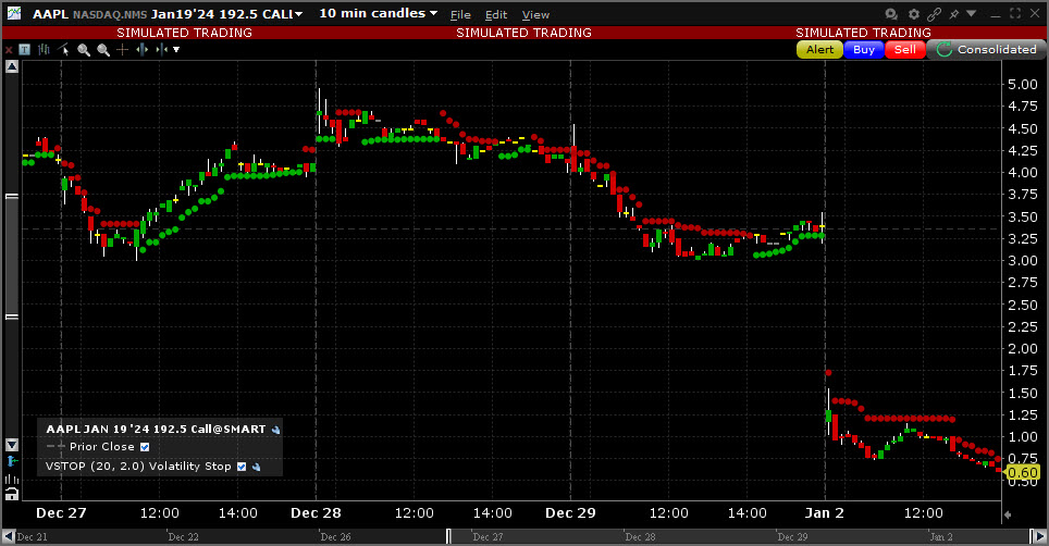 Sample Volatility Stop chart. 